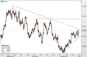 GBPUSD – El Cable Comienza el mes próximo a resistencias